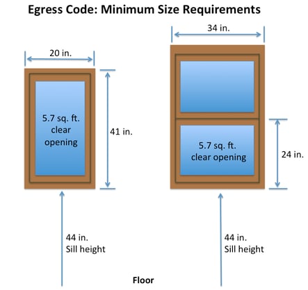 Window Egress Laws Minimum Size Requirements