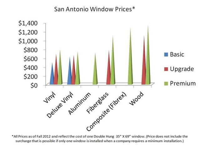 replacement windows prices chart