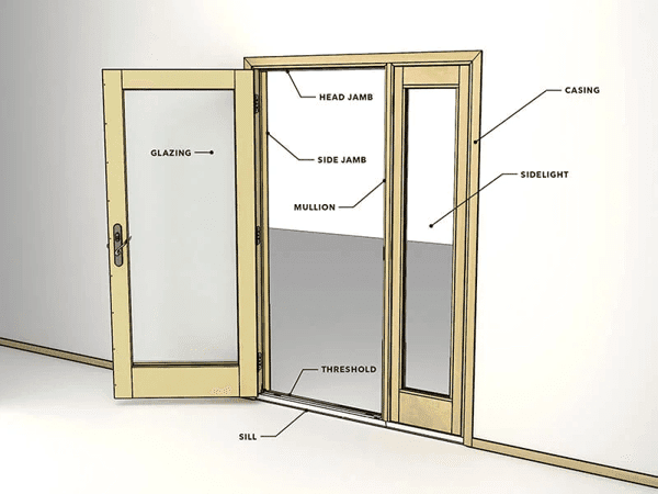 A diagram of an open door with arrows pointing to the parts of the door, like the door jambs, mullio…
