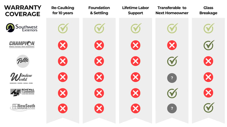 Warranty Coverage Chart - PNG
