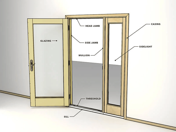 A diagram of an open door with arrows pointing to the parts of the door, like the door jambs, mullion, and sidelight.