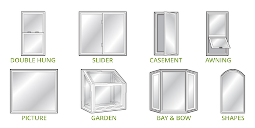 A diagram showing eight different window types: double-hung, slider, casement, awning, picture, garden, bay &amp; bow, and shape.