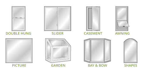 A diagram showing eight different window types: double-hung, slider, casement, awning, picture, gard…