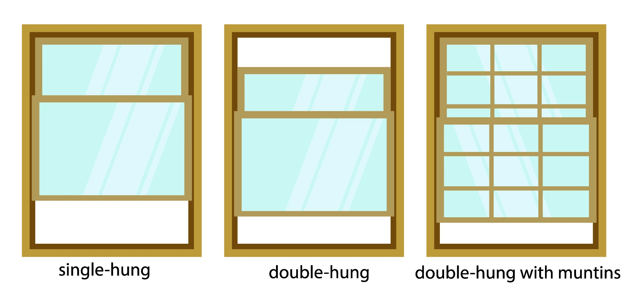 What Is a Window Sash?
